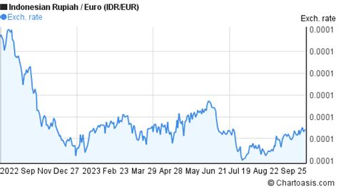 7000 euro to idr|7,000 EUR to IDR .